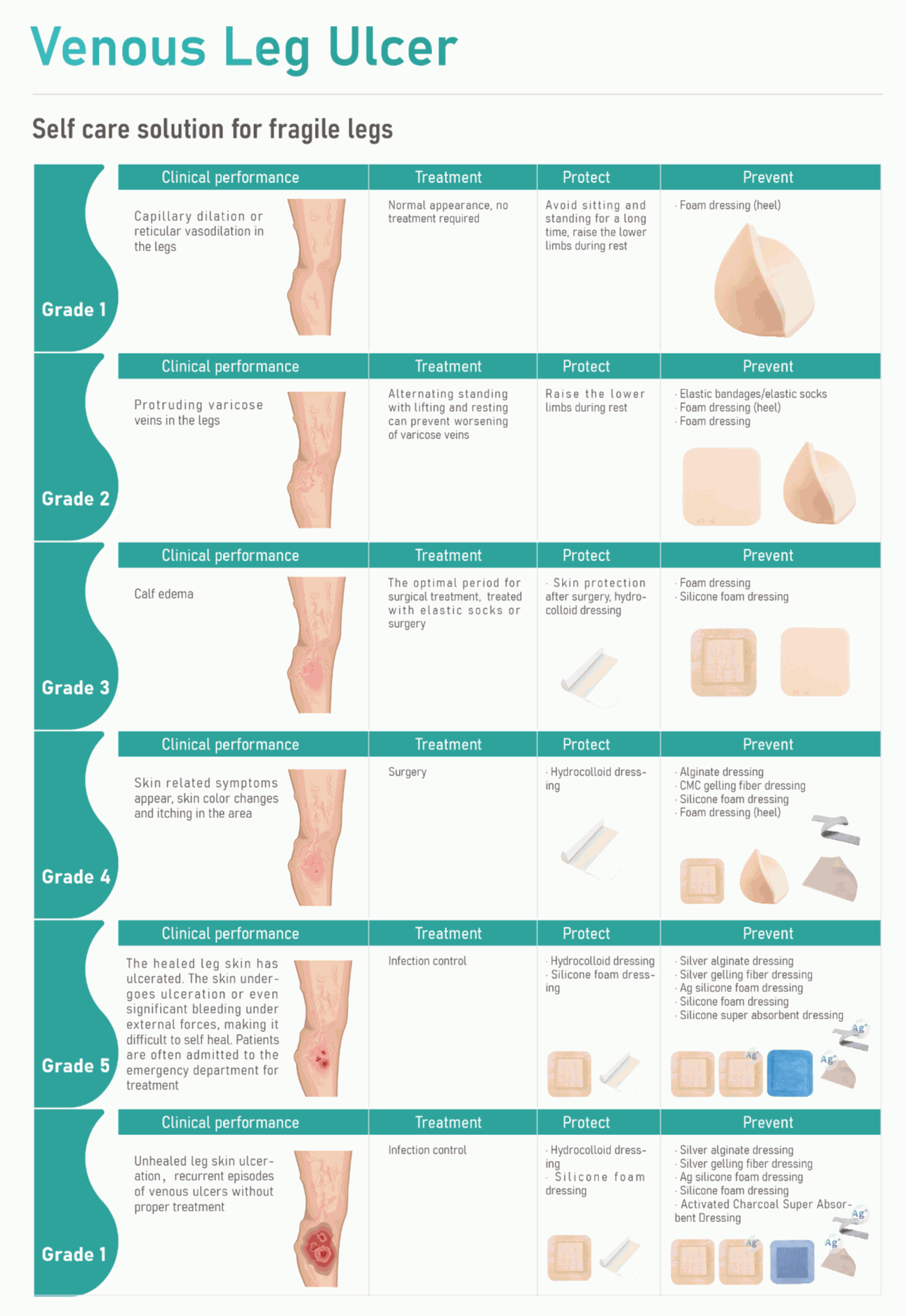 A Deep Dive into Treating Venous Leg Ulcer with Wound Care Dressings
