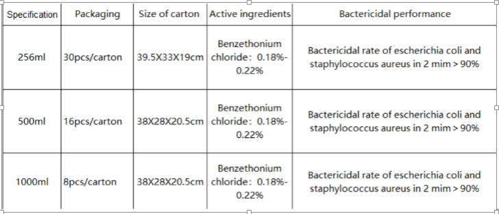 antimicrobial-hand-wash.png