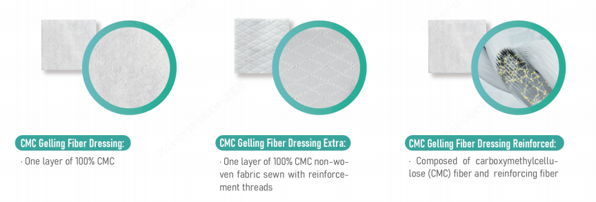 CMC Gelling Fiber Dressing