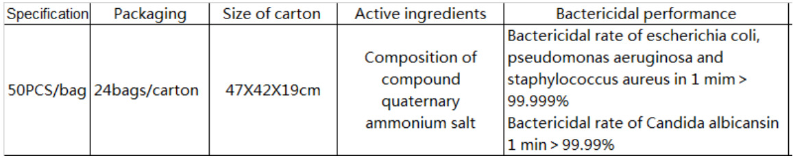 Univeral Sanitizing Wet Wipes