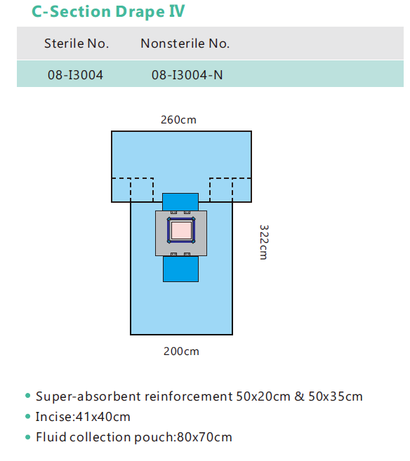 C-Section Drape