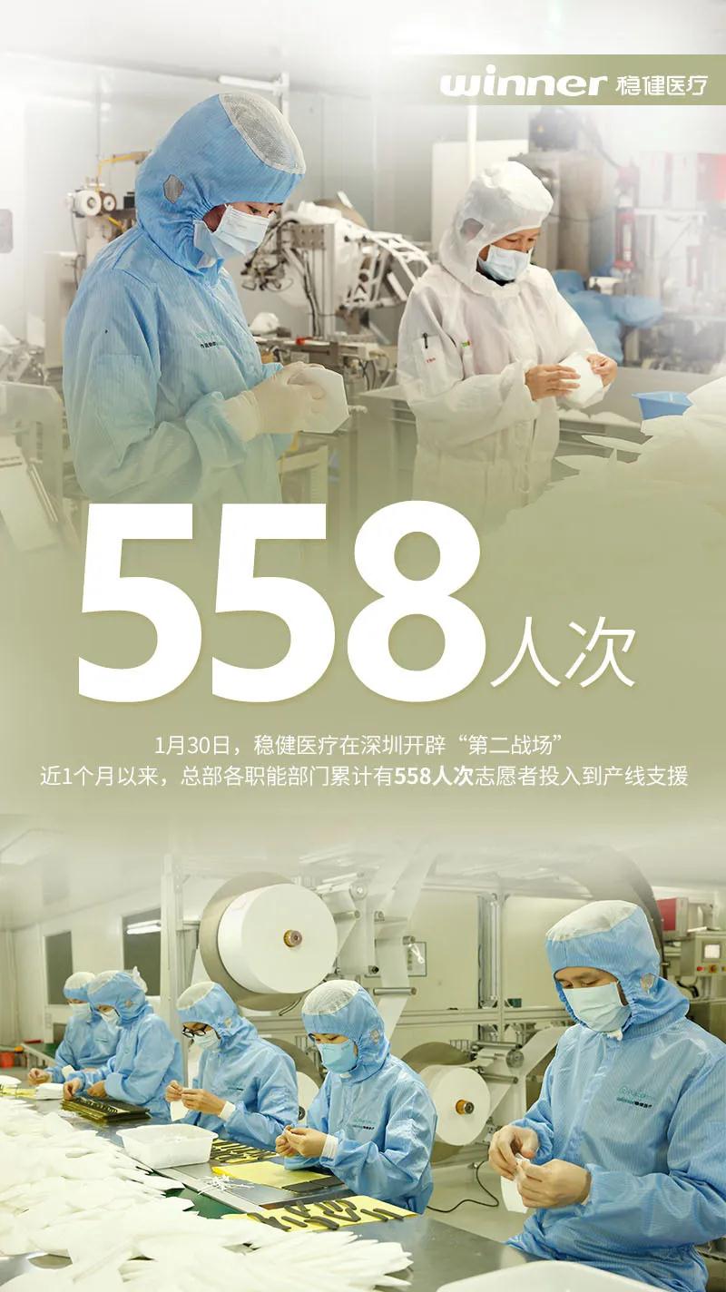 558 Supported People