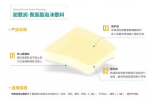 Polyurethane Foam Dressing