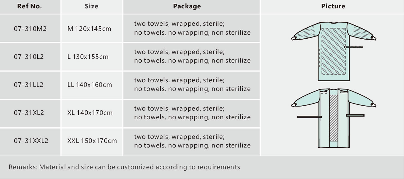 Specification-of-Reinforced-Purcotton-Surgical-Gown.jpg